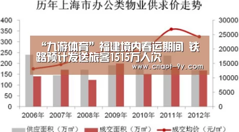 “九游体育”福建境内春运期间 铁路预计发送旅客1515万人次(图1) 九游体育